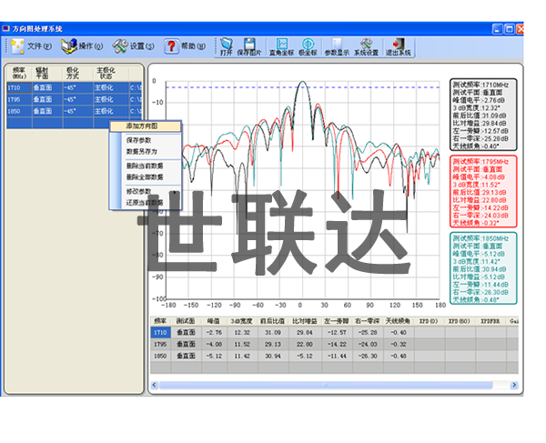 深圳数据分析软件