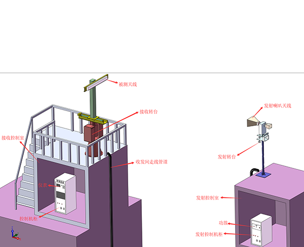 基站天线测试系统框图.png